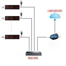 動(dòng)力時(shí)計(jì)電子廠(chǎng) 電子鐘表與網(wǎng)絡(luò)技術(shù)服務(wù)的完美結(jié)合